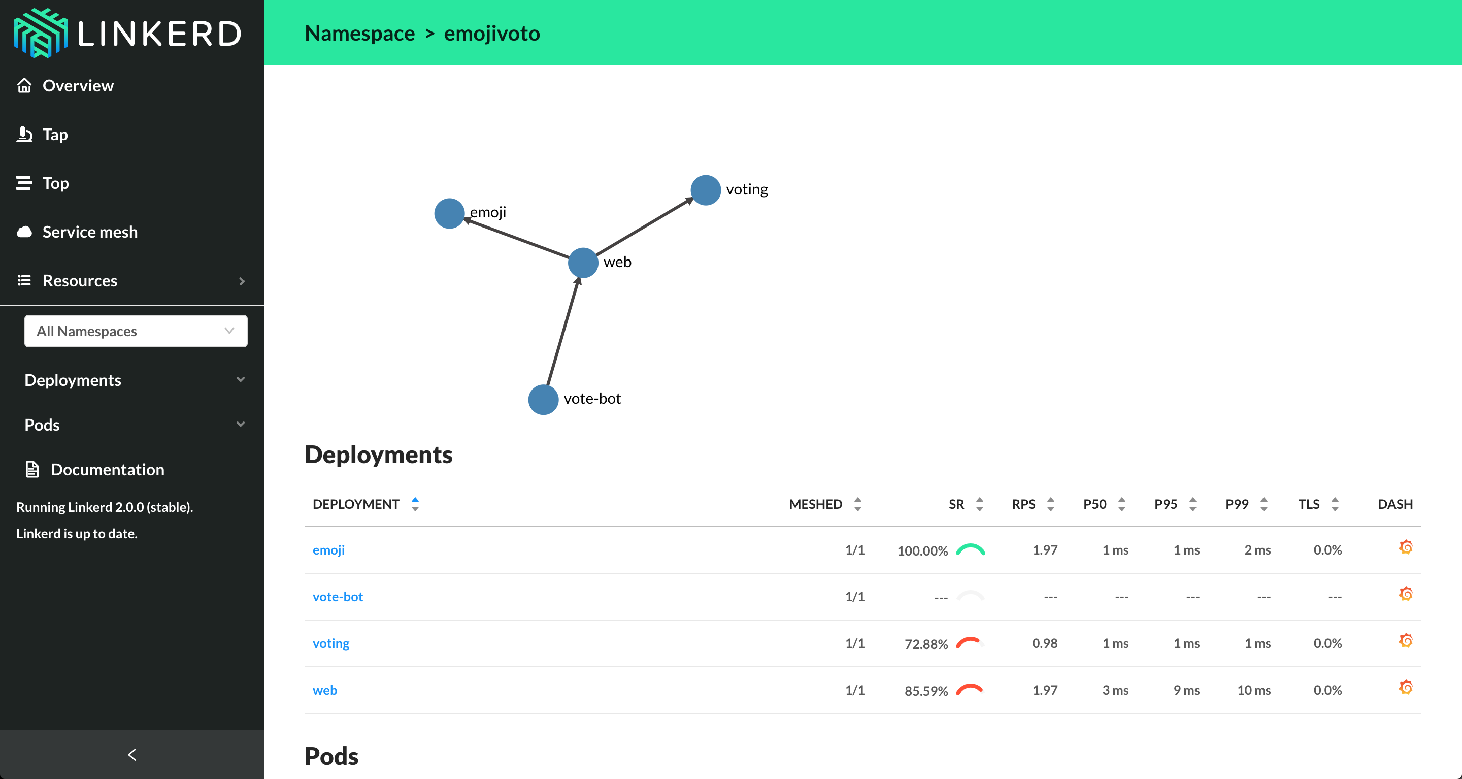 Linkerd2 example